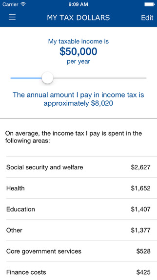 【免費財經App】NZ Budget-APP點子