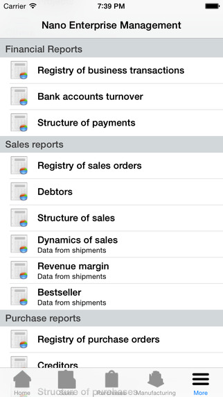 【免費商業App】Nano Enterprise Management - Sales, Purchasing, Manufacturing, Warehouse & Finance-APP點子