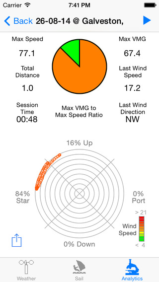 WindIQ technical windsurfing and sailing analysis tool