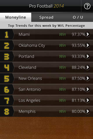 Pro Basketball Betting Trends 2014 screenshot 3