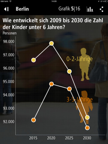 【免費教育App】Wegweiser Demographie-APP點子