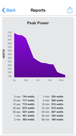 【免費健康App】TrainingPeaks-APP點子