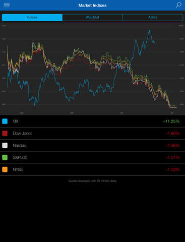 【免費財經App】CBOE Mobile-APP點子