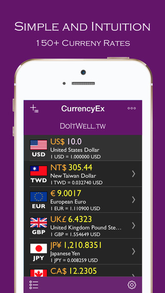 免費下載旅遊APP|CurrencyEx - A Useful Currency Exchange and Converter App app開箱文|APP開箱王