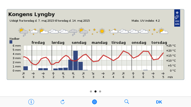 Vejrudsigten