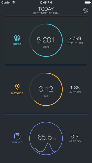 【免費健康App】FitPort - Your Fitness Dashboard-APP點子