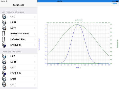 【免費生產應用App】Photometrics-APP點子