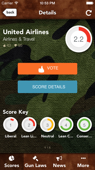 【免費書籍App】2nd Vote 2nd Amendment-APP點子