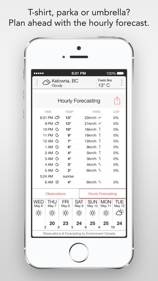 【免費天氣App】CanWeather2-APP點子