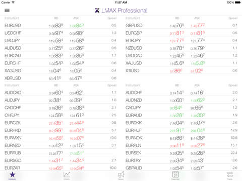 【免費財經App】LMAX Exchange News - FX Market Analytics, Forex Markets News & Research, Economic Calendar-APP點子