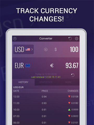 免費下載商業APP|Currency Conversion Calculator GOLD app開箱文|APP開箱王