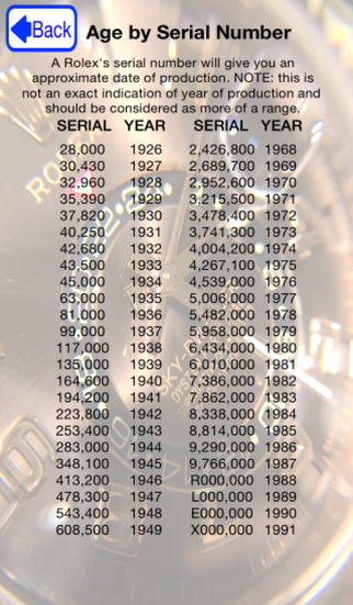 免費下載書籍APP|Rolex Price and Age by Serial Reference app開箱文|APP開箱王