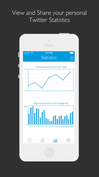 Merlo - Statistics and Trends for twitter