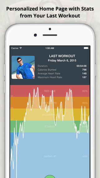 MotiFIT - Bluetooth Heart Rate Monitor