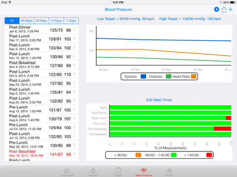 【免費健康App】DiabetesFactors-APP點子