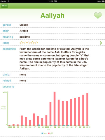 【免費健康App】Baby Names and Meanings - Popular Name for Boys & Girls from Mobile Mom-APP點子