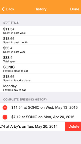 【免費生活App】Fast Food Money Tracker-APP點子