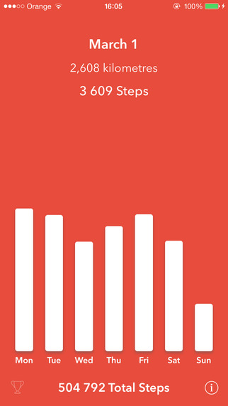 【免費健康App】Pedometer Step Counter-APP點子