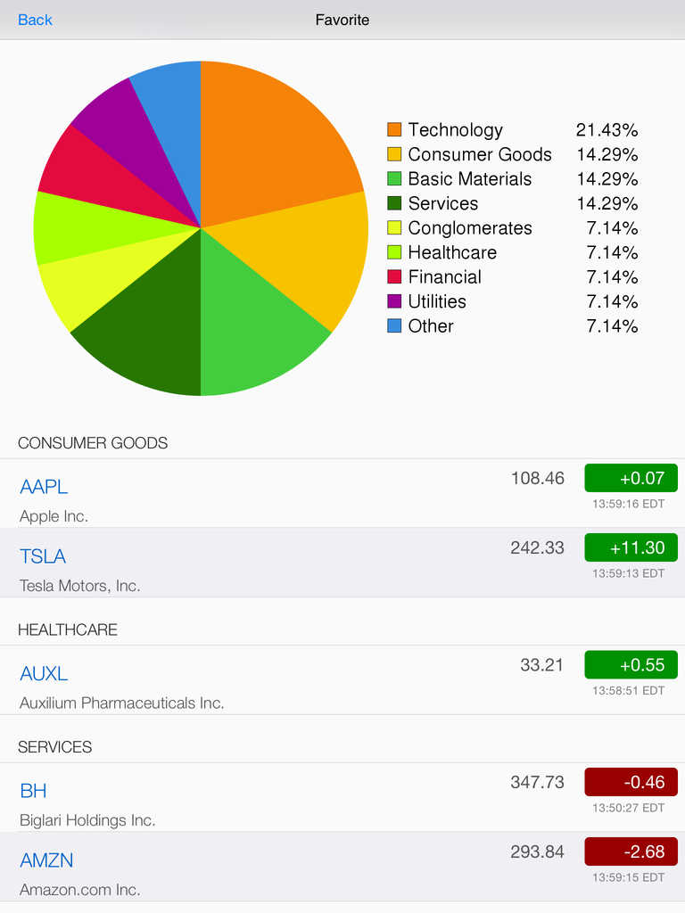 Stock options max pain