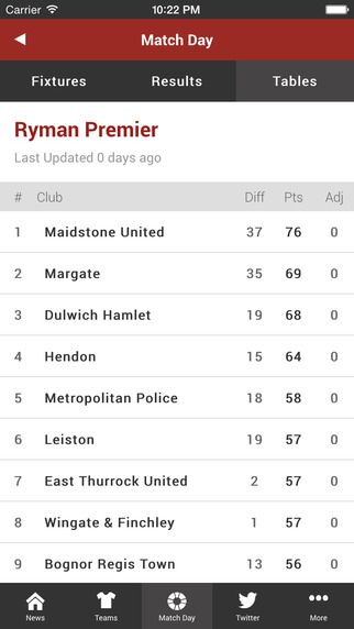 【免費運動App】The Ryman Isthmian League-APP點子