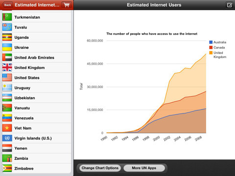 【免費書籍App】Internet, Phone, Mobile & Data Usage Trends-APP點子