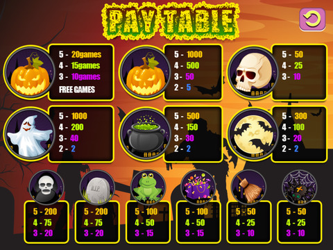 免費下載遊戲APP|Aah Trick or Treat Halloween Slots Casino - Play Lucky Coin Machine Games Free app開箱文|APP開箱王