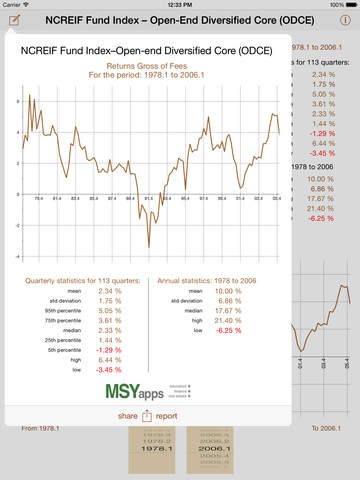 【免費財經App】NCREIF Fund Index - ODCE-APP點子