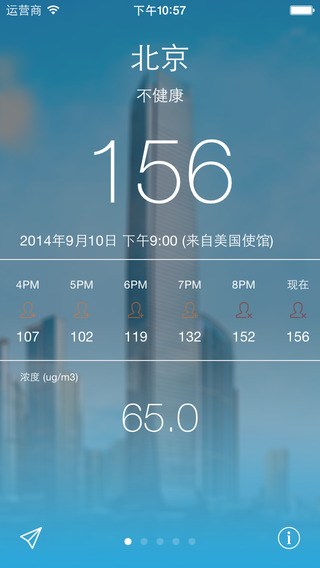 北京 上海空气质量 （数据来自美国使馆）