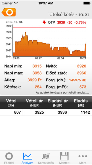 【免費財經App】Portfolio.hu-APP點子