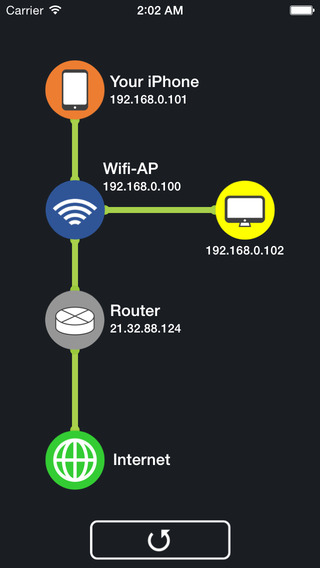 【免費工具App】Lan Analyzer-APP點子