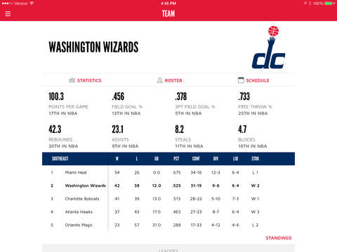 【免費運動App】Washington Wizards-APP點子