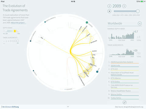 【免費教育App】FTA Visualization Explorer-APP點子