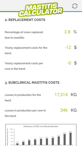 【免費醫療App】Mastitis Cost Calculator-APP點子