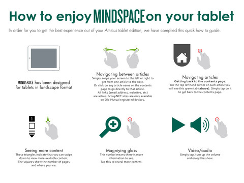 免費下載商業APP|Mindspace Magazine app開箱文|APP開箱王