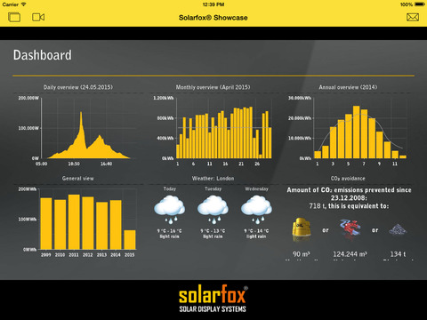 Solarfox Showcase