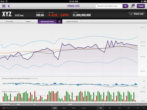 【免費財經App】Scottrade Mobile app for iPad®-APP點子