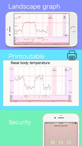 免費下載健康APP|Period tracker with basal body temperature graph and calendar to predict ovulation: Eggy app開箱文|APP開箱王