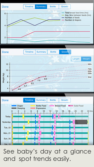 【免費生活App】iBaby Feed Timer - Breastfeeding, Nursing, Bottle Feeding & Baby development log-APP點子