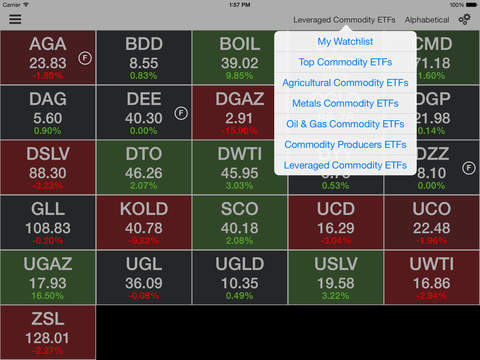 【免費財經App】COMMODITIES PRO: Commodity Quotes, Charts and News-APP點子