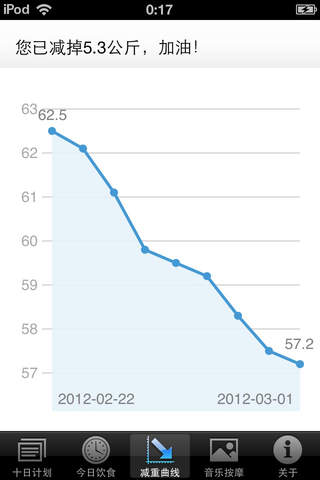 Final Weight Loss-Keep Lose it screenshot 2