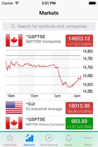 Stock Charts - TSX, TSV Canada screenshot 3
