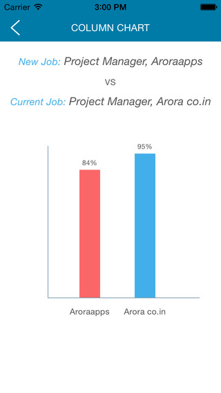 【免費商業App】Job Decision-APP點子