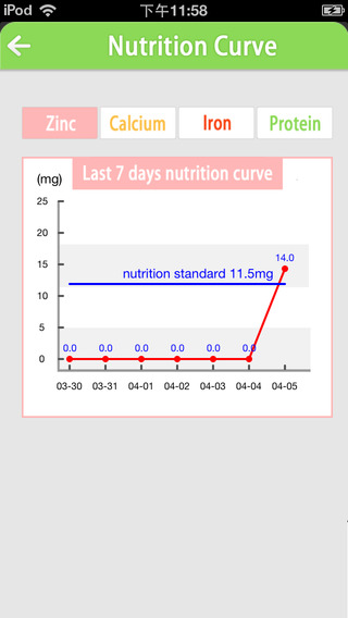 【免費醫療App】PreNutrition || Nutrition Calculator for get-pregnant-APP點子