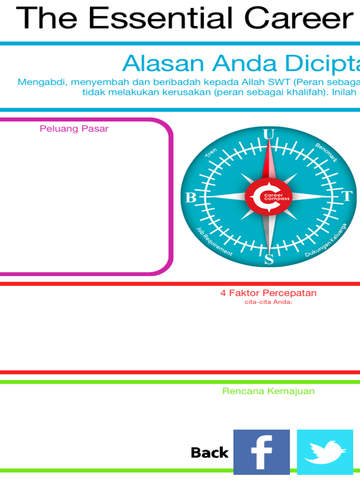 【免費生產應用App】Career Compass Indonesia-APP點子