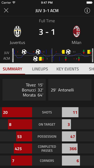 【免費運動App】Stats Zone by FourFourTwo: Live Scores & Football Statistics powered by Opta-APP點子