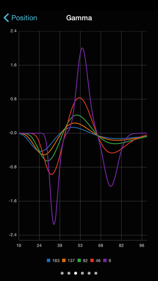 【免費財經App】Orange Options: Strategies and Calculator-APP點子