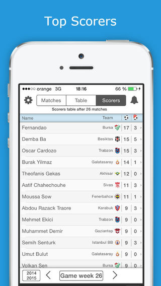 【免費運動App】Süper Lig - Turkish Football League Livescore - Check fixtures, results, standings, scorers and videos with one tap only-APP點子