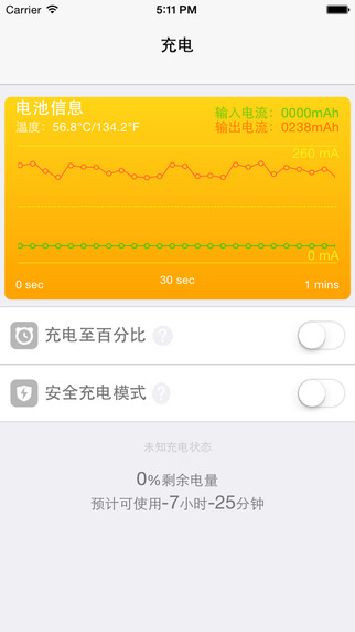 【免費工具App】MrCarer-APP點子