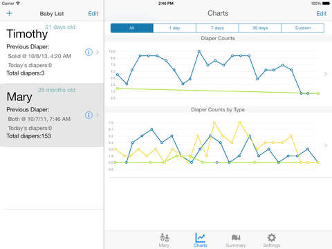 【免費醫療App】Basic Baby Diapers – Track, Log, and Monitor Baby Diapering-APP點子