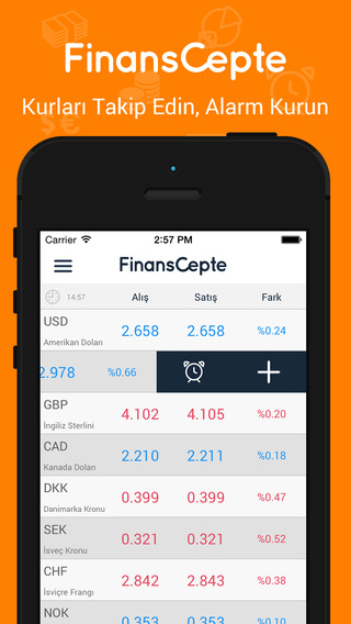 【免費財經App】Döviz ve Altın Alarm Kur - Finans Cepte-APP點子